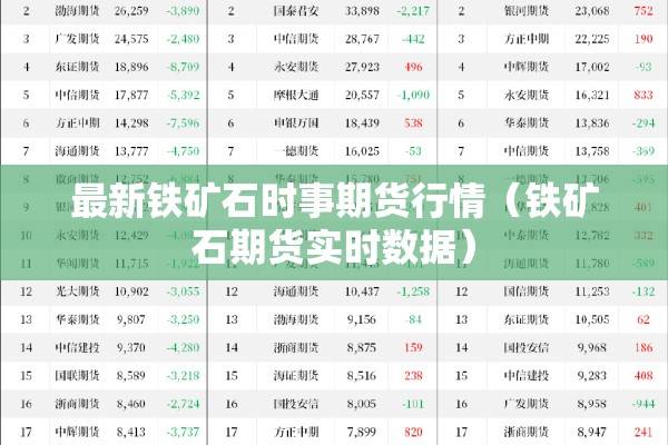 最新铁矿石时事期货行情（铁矿石期货实时数据）