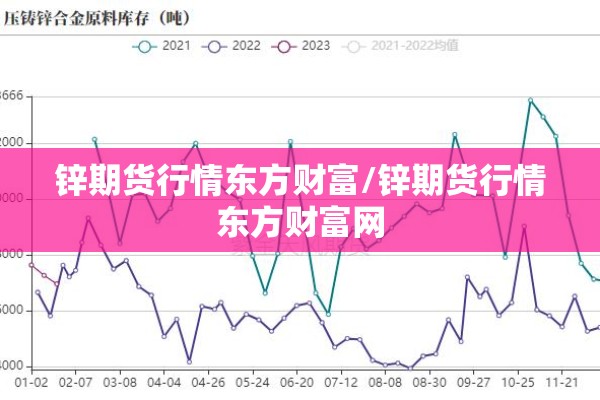 锌期货行情东方财富/锌期货行情东方财富网 锌期货行情东方财富/锌期货行情东方财富网