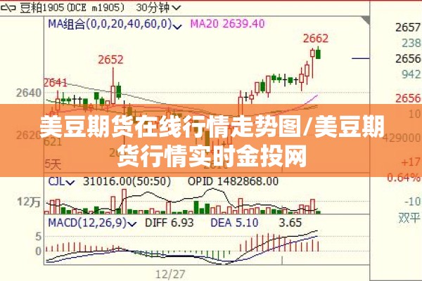 美豆期货在线行情走势图/美豆期货行情实时金投网