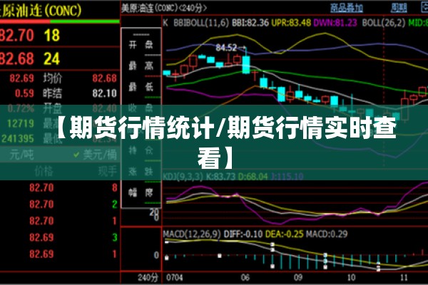 【期货行情统计/期货行情实时查看】