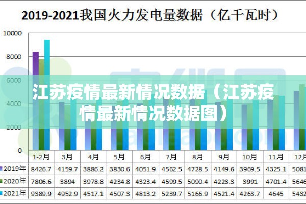 江苏疫情最新情况数据（江苏疫情最新情况数据图）