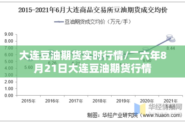 大连豆油期货实时行情/二六年8月21日大连豆油期货行情 大连豆油期货实时行情/二六年8月21日大连豆油期货行情