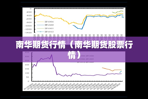 南华期货行情(南华期货股票行情) 南华期货行情(南华期货股票行情)