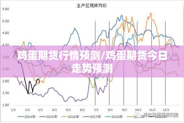鸡蛋期货行情预测/鸡蛋期货今日走势预测