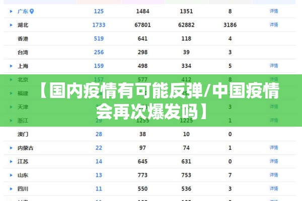 【国内疫情有可能反弹/中国疫情会再次爆发吗】