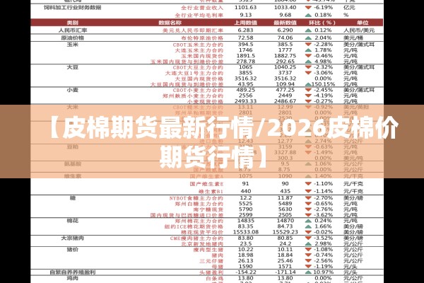 【皮棉期货最新行情/2026皮棉价期货行情】