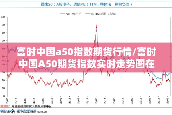 富时中国a50指数期货行情/富时中国A50期货指数实时走势图在哪