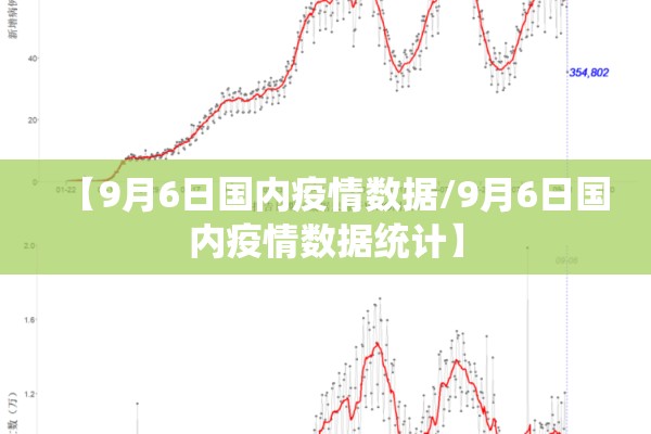 【9月6日国内疫情数据/9月6日国内疫情数据统计】