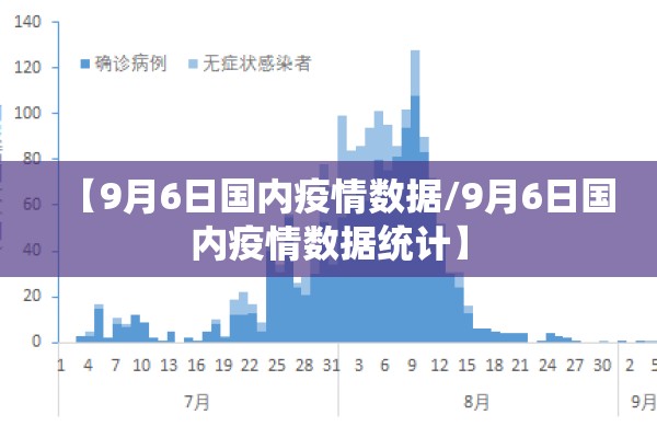 【9月6日国内疫情数据/9月6日国内疫情数据统计】