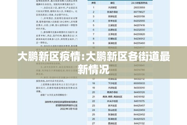 大鹏新区疫情:大鹏新区各街道最新情况 大鹏新区疫情:大鹏新区各街道最新情况