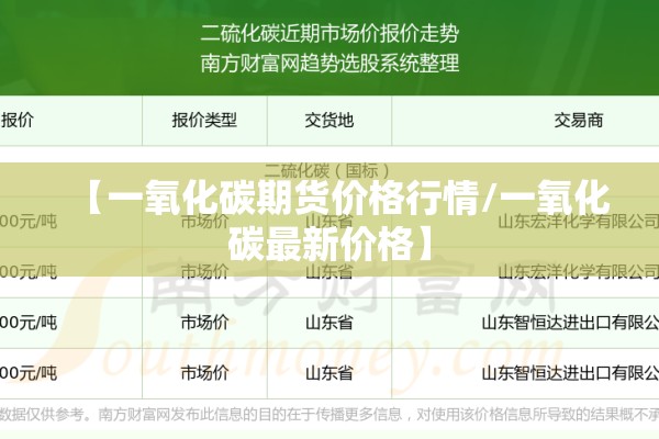 【一氧化碳期货价格行情/一氧化碳最新价格】
