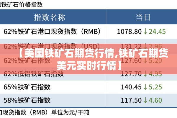 【美国铁矿石期货行情,铁矿石期货美元实时行情】