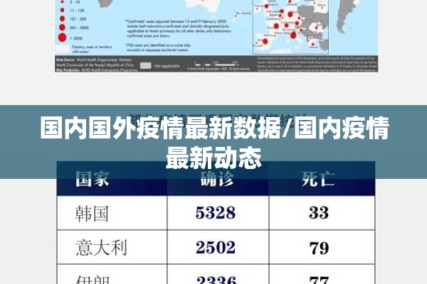 国内国外疫情最新数据/国内疫情最新动态 国内国外疫情最新数据/国内疫情最新动态