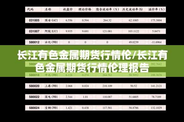 长江有色金属期货行情伦/长江有色金属期货行情伦理报告
