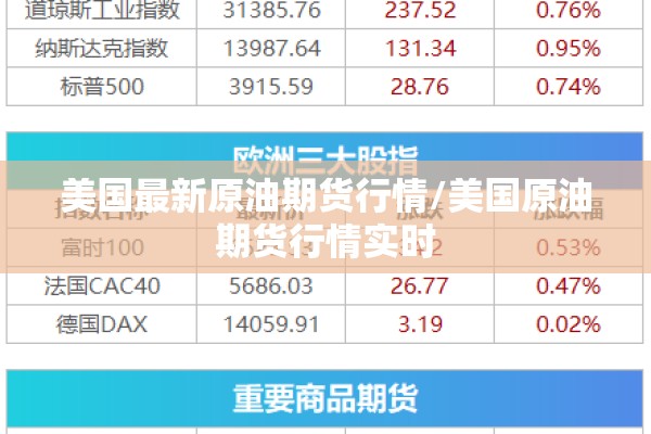 美国最新原油期货行情/美国原油期货行情实时