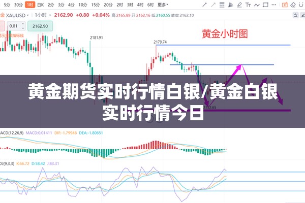 【期货行情盘整,期货盘口解读】