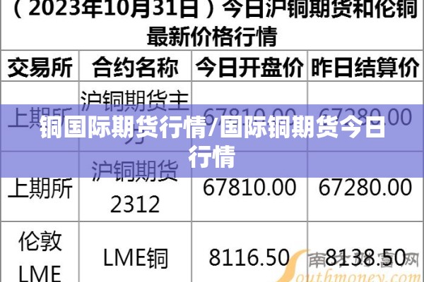 铜国际期货行情/国际铜期货今日行情 铜国际期货行情/国际铜期货今日行情