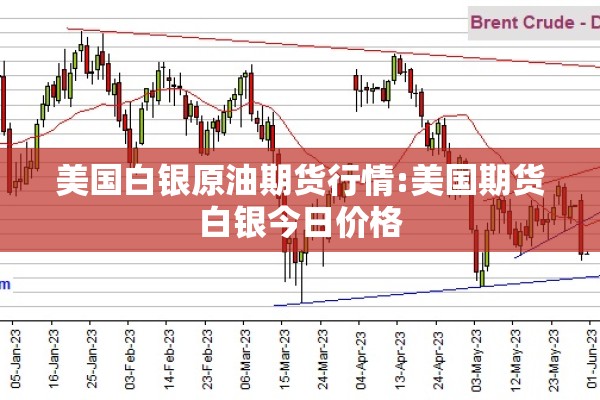 美国白银原油期货行情:美国期货白银今日价格