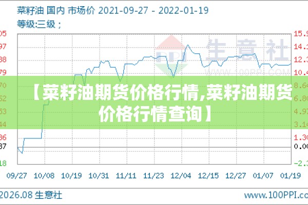 【菜籽油期货价格行情,菜籽油期货价格行情查询】
