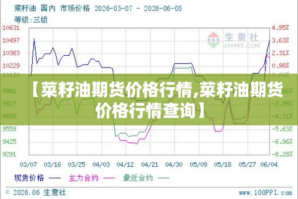 【菜籽油期货价格行情,菜籽油期货价格行情查询】
