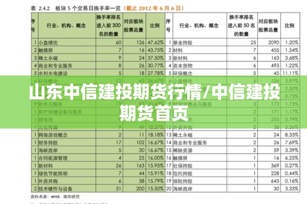 山东中信建投期货行情/中信建投期货首页
