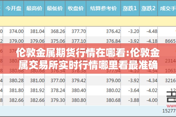 【环球期货行情/环球期货app】