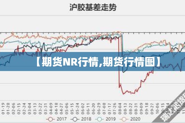 【期货NR行情,期货行情图】