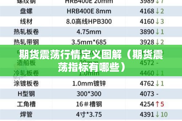 期货震荡行情定义图解（期货震荡指标有哪些）