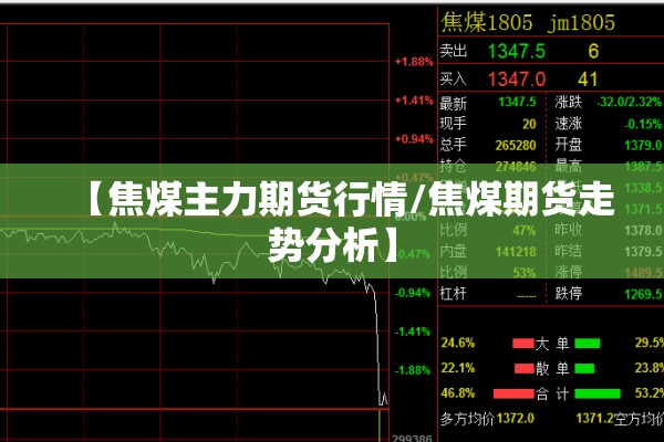 【焦煤主力期货行情/焦煤期货走势分析】 【焦煤主力期货行情/焦煤期货走势分析】