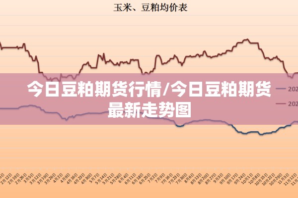 国内期货历史行情总结表/中国期货历史回顾