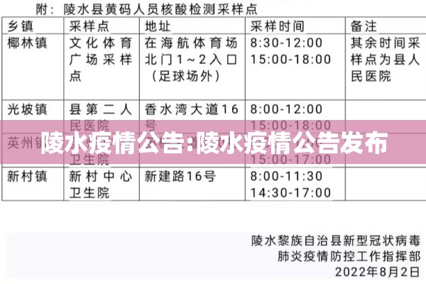 陵水疫情公告:陵水疫情公告发布