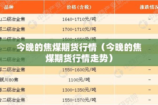 今晚的焦煤期货行情(今晚的焦煤期货行情走势) 今晚的焦煤期货行情(今晚的焦煤期货行情走势)