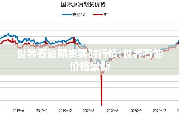世界石油期货实时行情:世界石油价格最新