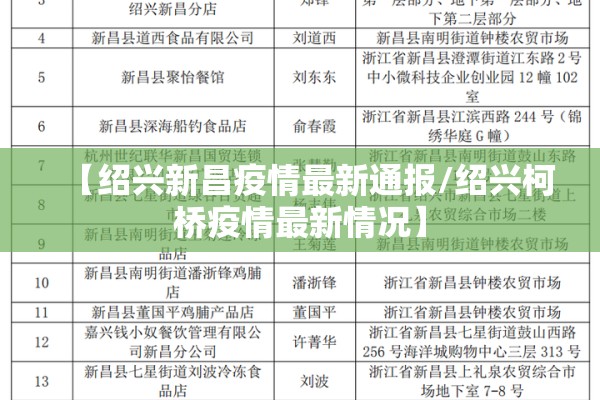鉴于当前疫情/当前新冠疫情形势依然严峻要科学应对疫情