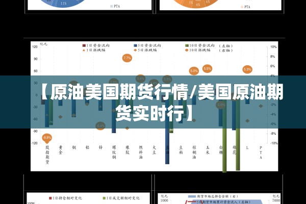 【原油美国期货行情/美国原油期货实时行】 【原油美国期货行情/美国原油期货实时行】