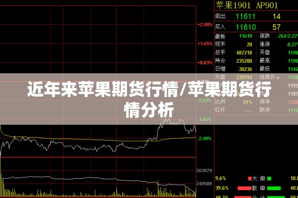 近年来苹果期货行情/苹果期货行情分析