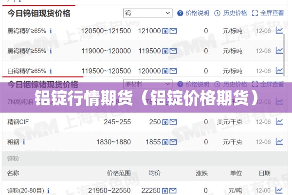 铝锭行情期货（铝锭价格期货）