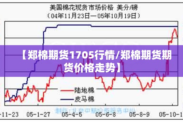 【郑棉期货1705行情/郑棉期货期货价格走势】
