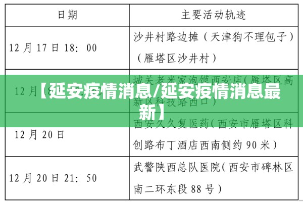 【延安疫情消息/延安疫情消息最新】