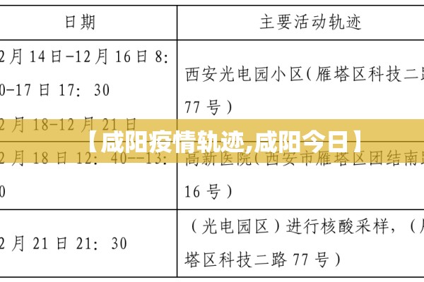 【咸阳疫情轨迹,咸阳今日】 【咸阳疫情轨迹,咸阳今日】
