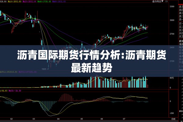 沥青国际期货行情分析:沥青期货最新趋势