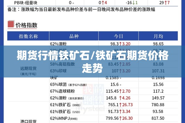 【年份期货行情,年份期货行情怎么看】