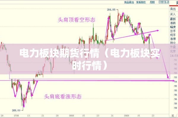 电力板块期货行情（电力板块实时行情）