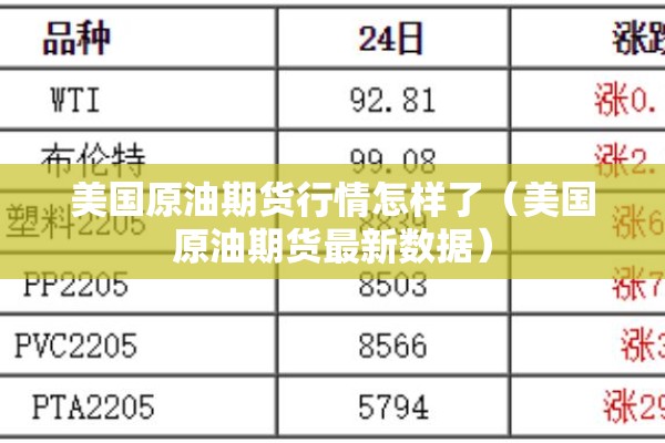 美国原油期货行情怎样了（美国原油期货最新数据）