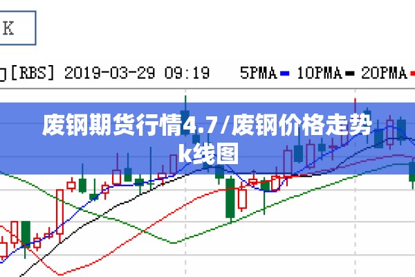 废钢期货行情4.7/废钢价格走势k线图 废钢期货行情4.7/废钢价格走势k线图