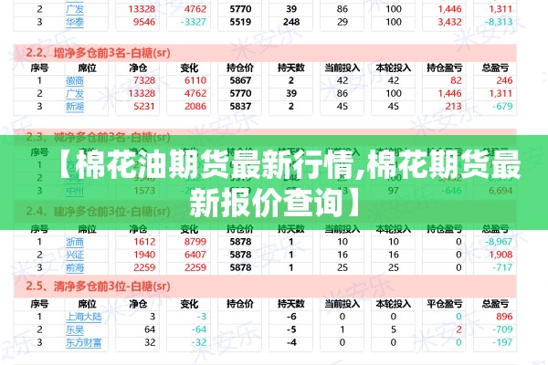 【棉花油期货最新行情,棉花期货最新报价查询】 【棉花油期货最新行情,棉花期货最新报价查询】