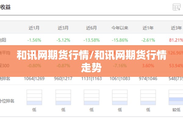和讯网期货行情/和讯网期货行情走势