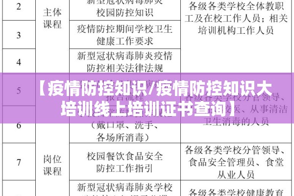 【疫情防控知识/疫情防控知识大培训线上培训证书查询】 【疫情防控知识/疫情防控知识大培训线上培训证书查询】