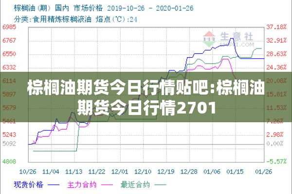 棕榈油期货今日行情贴吧:棕榈油期货今日行情2701