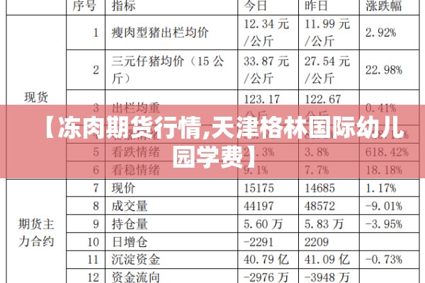 【冻肉期货行情,天津格林国际幼儿园学费】